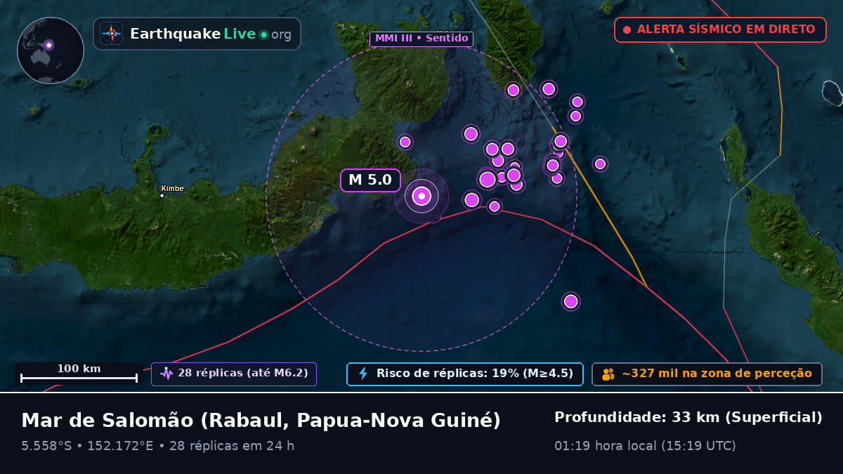 Mar de Salomão (Papua-Nova Guiné)