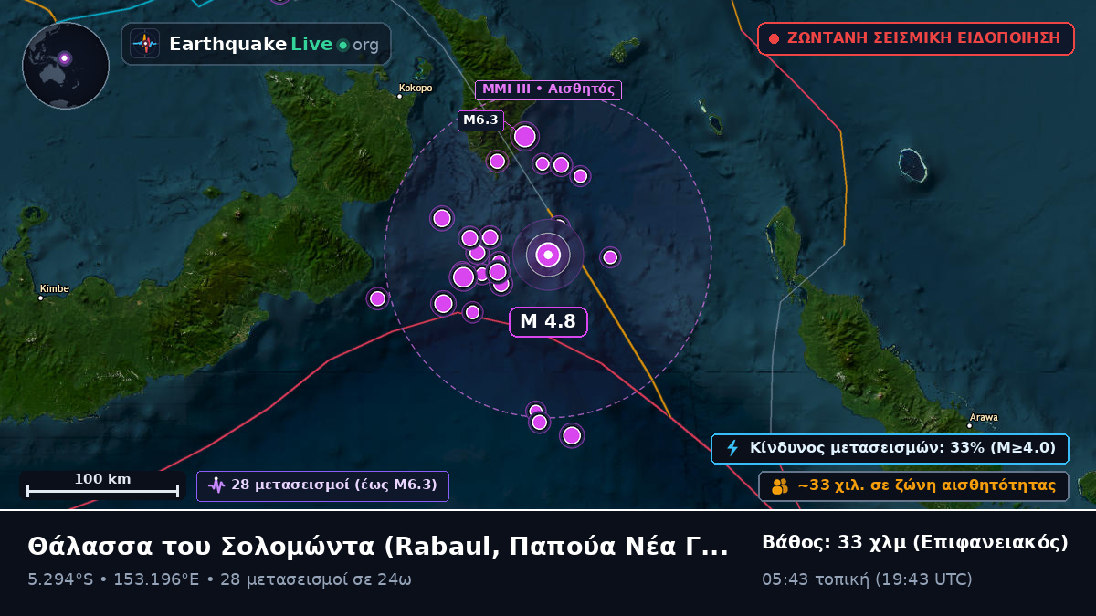 Θάλασσα του Σολομώντα (Παπούα Νέα Γουινέα)