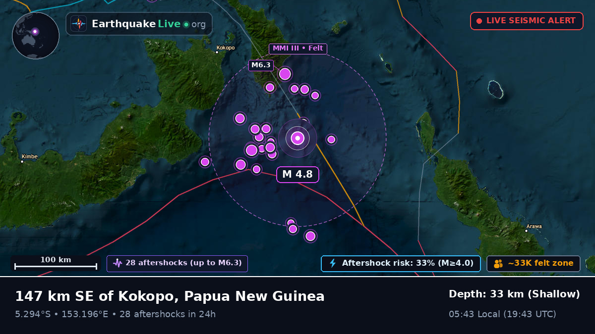 Solomon Sea (Papua New Guinea)