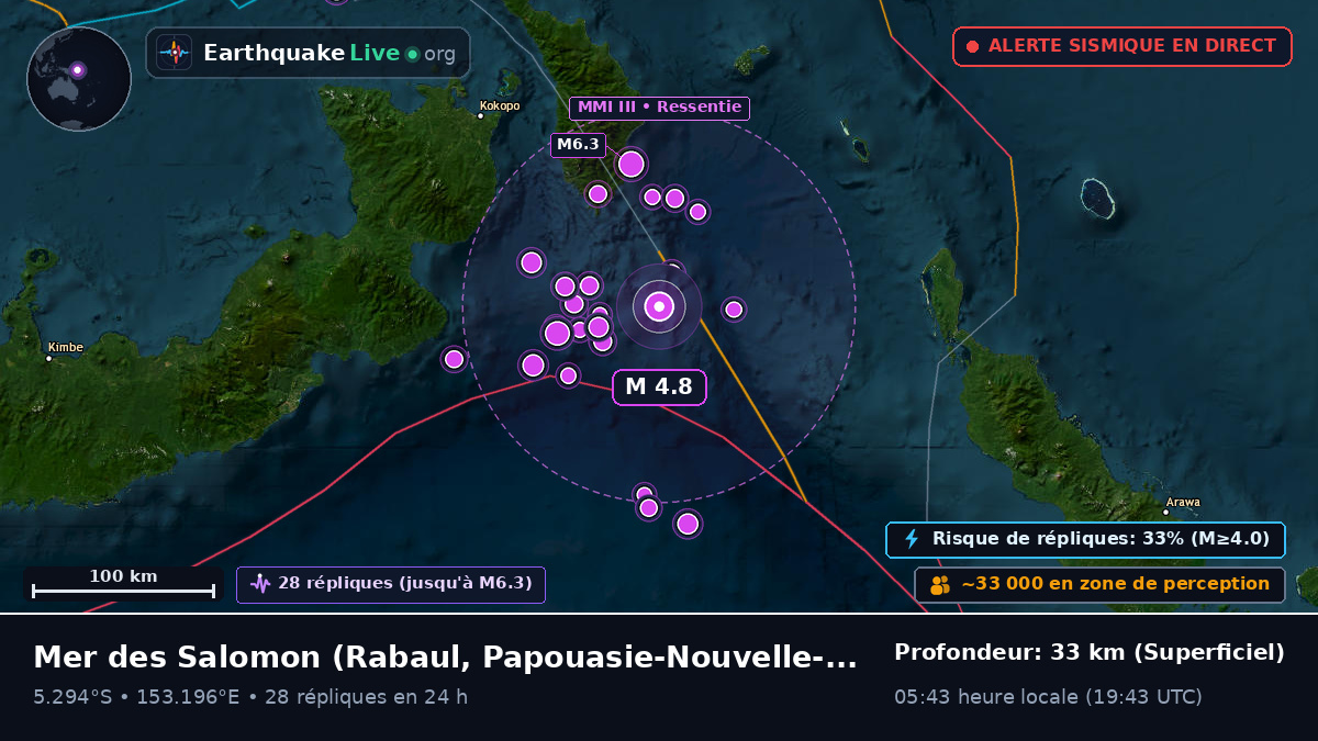Mer des Salomon (Papouasie-Nouvelle-Guinée)