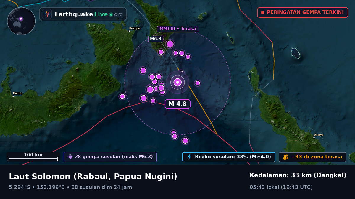 Laut Solomon (Papua Nugini)