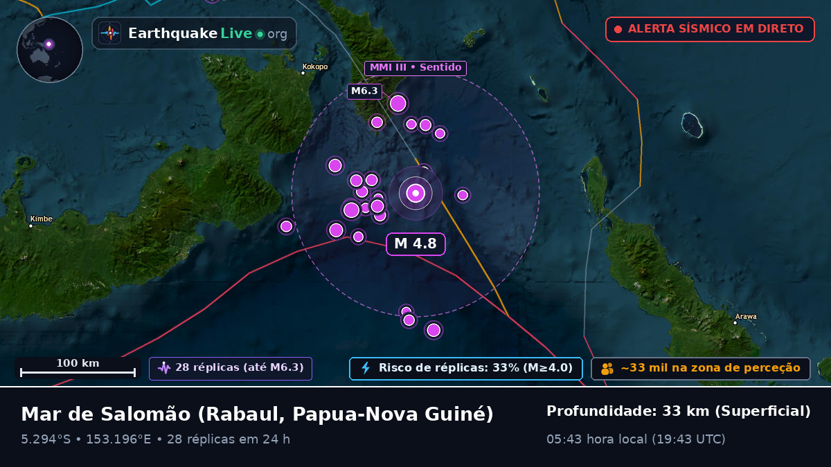 Mar de Salomão (Papua-Nova Guiné)