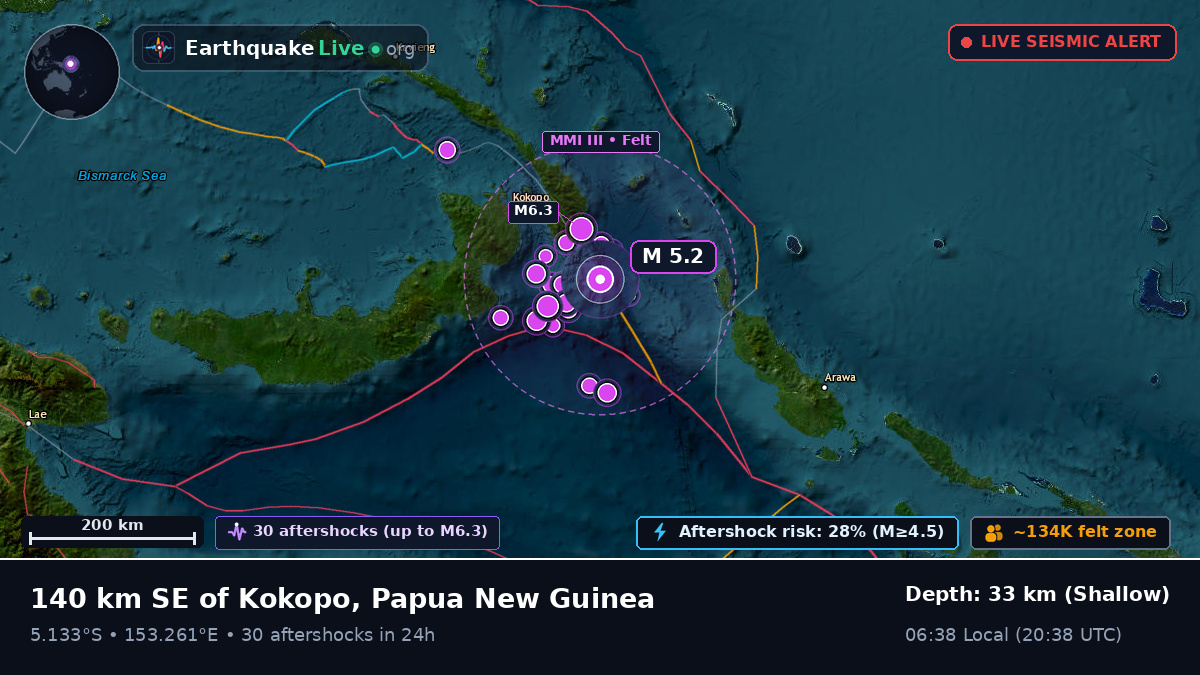Solomon Sea (Papua New Guinea)