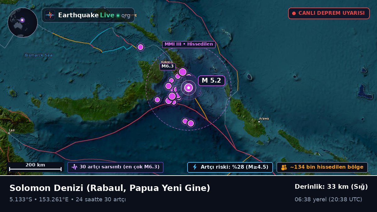 Solomon Denizi (Papua Yeni Gine)