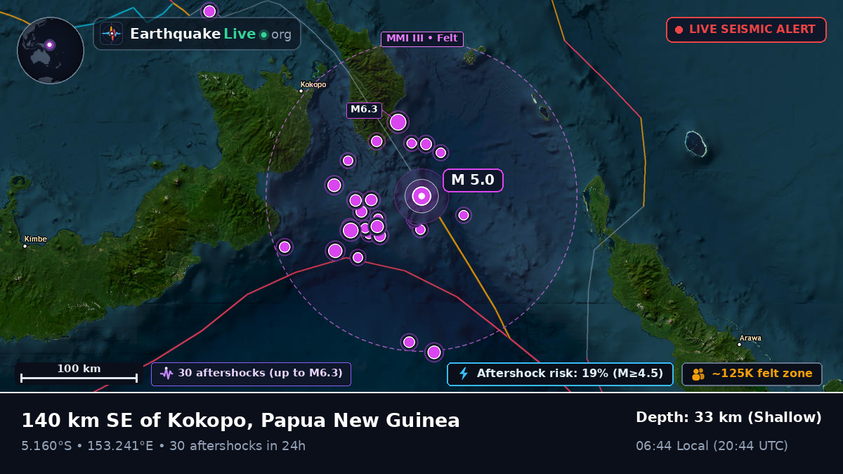 Solomon Sea (Papua New Guinea)