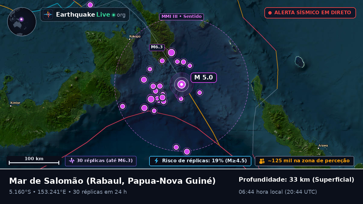 Mar de Salomão (Papua-Nova Guiné)
