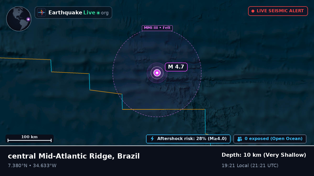 North Atlantic Ocean (Brazil)