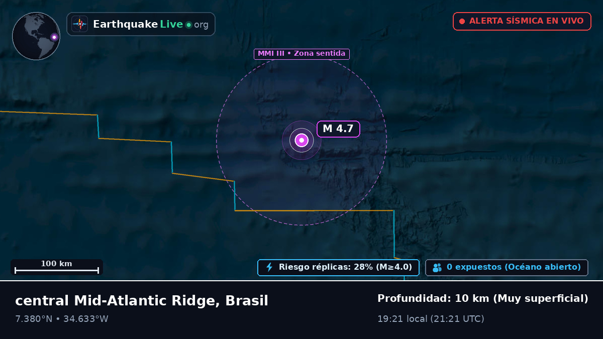 Océano Atlántico Norte (Brasil)