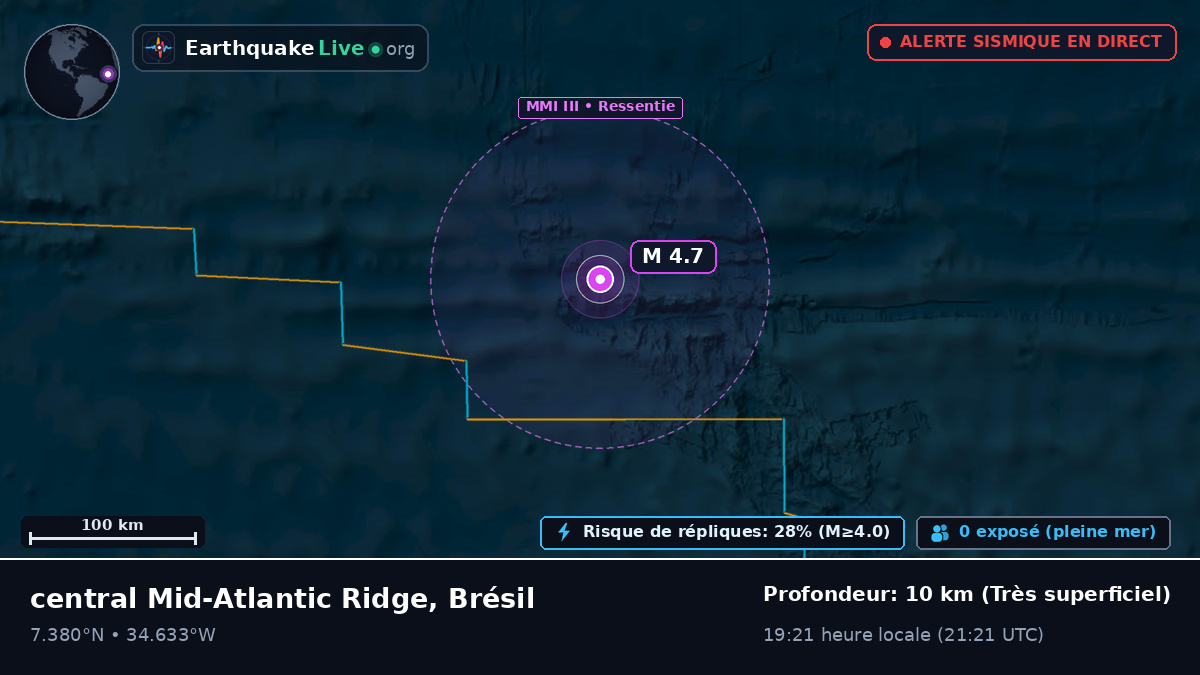 Océan Atlantique Nord (Brésil)