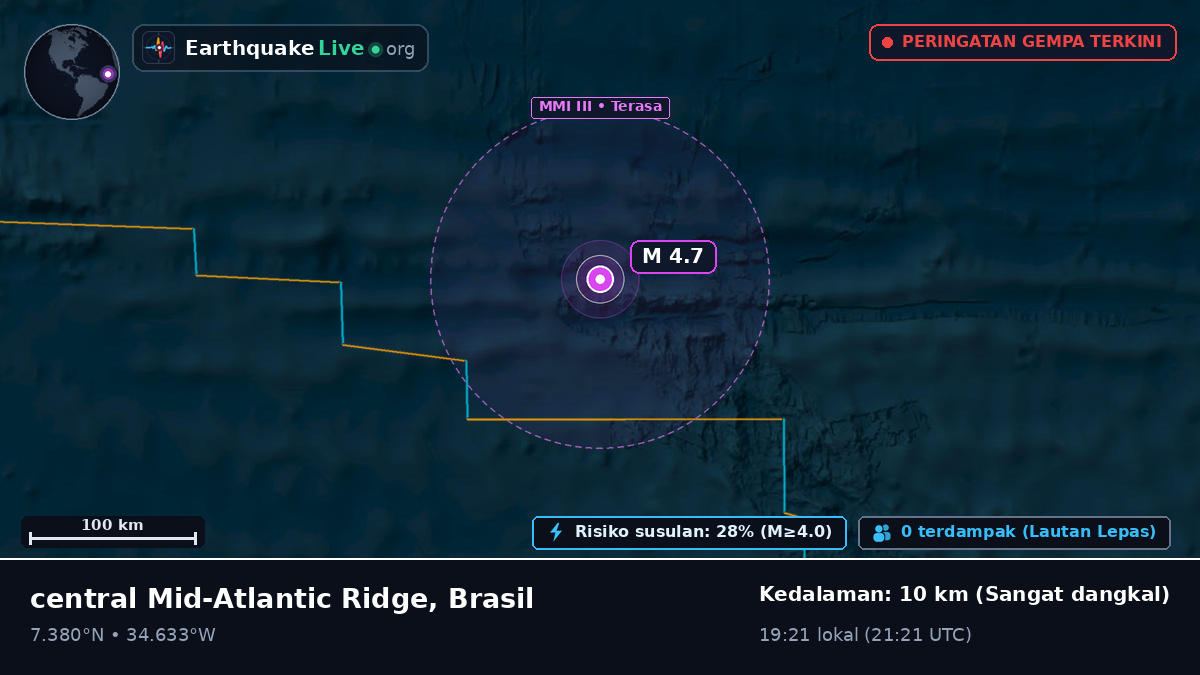 Samudra Atlantik Utara (Brasil)