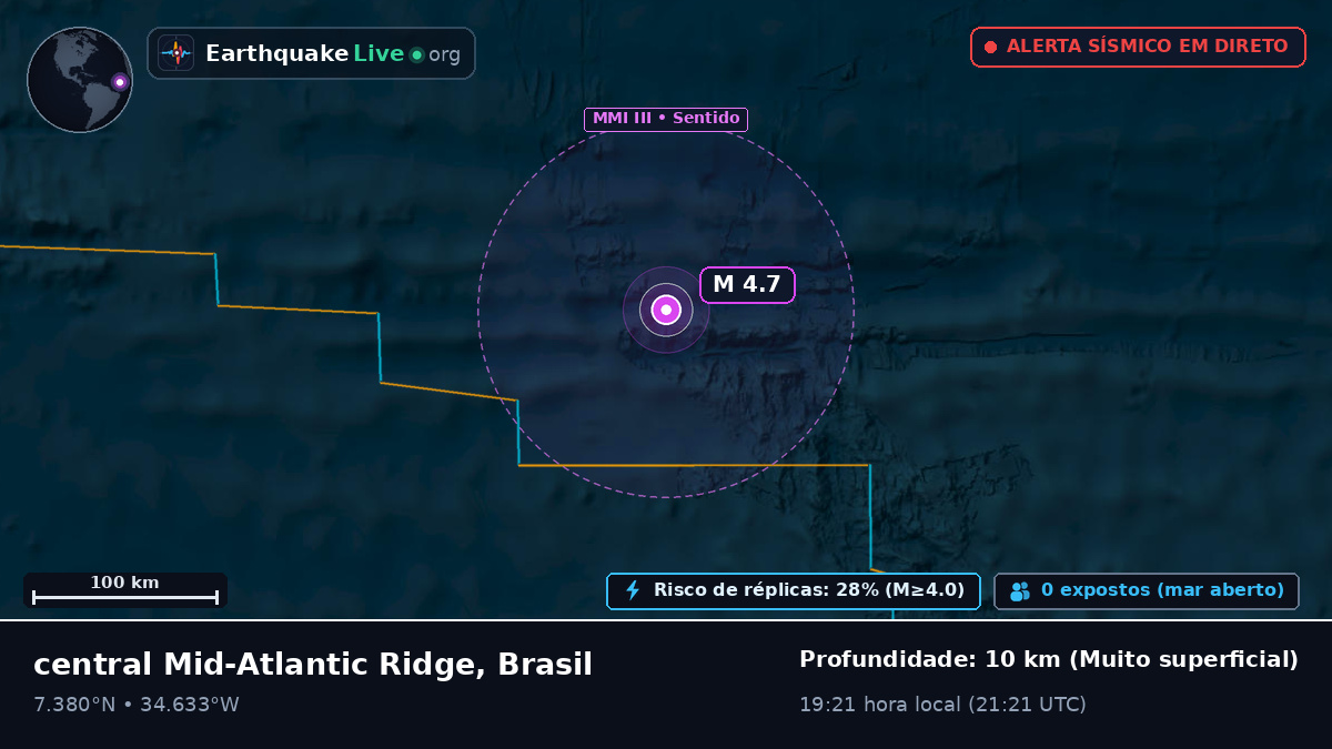 Oceano Atlântico Norte (Brasil)