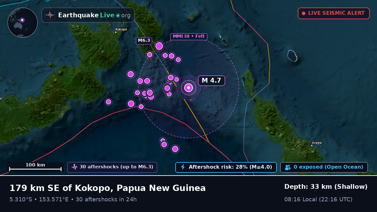 Solomon Sea (Papua New Guinea)