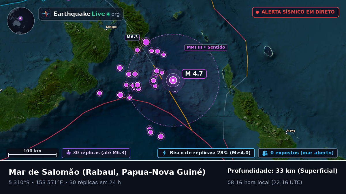 Mar de Salomão (Papua-Nova Guiné)