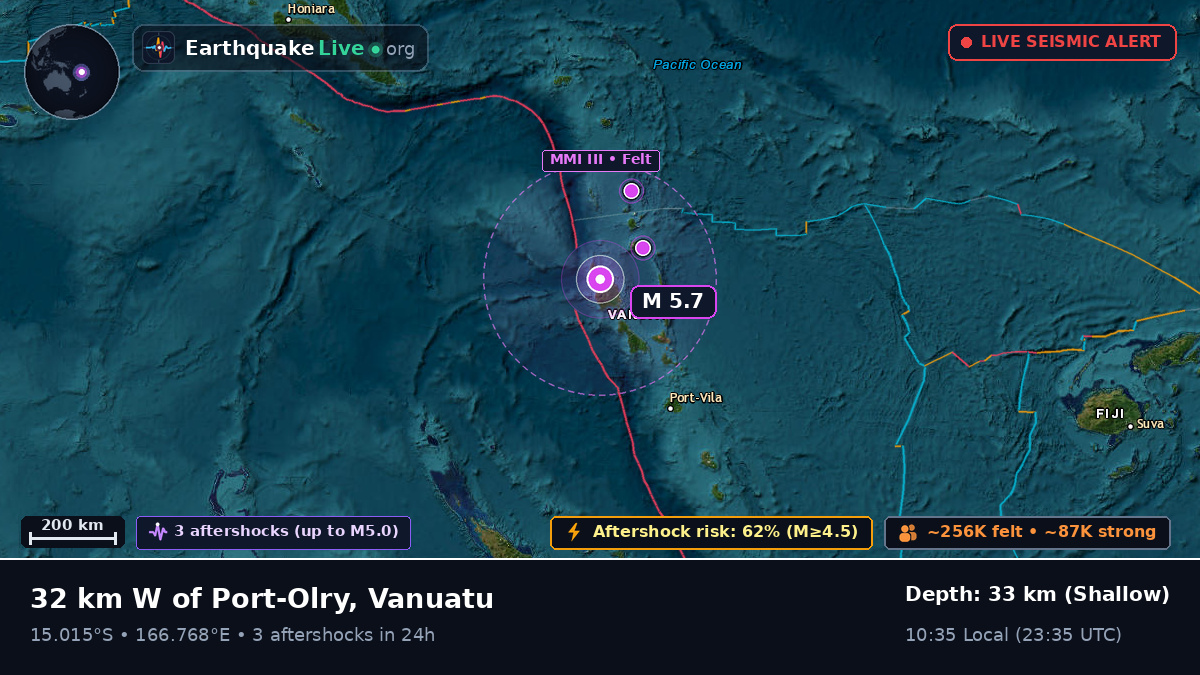 Sanma, Vanuatu