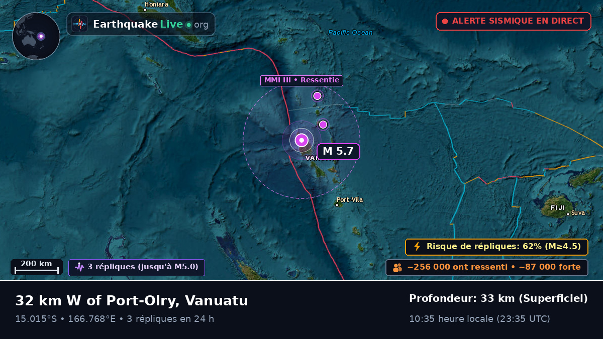 Sanma, Vanuatu