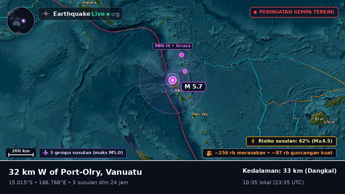Sanma, Vanuatu