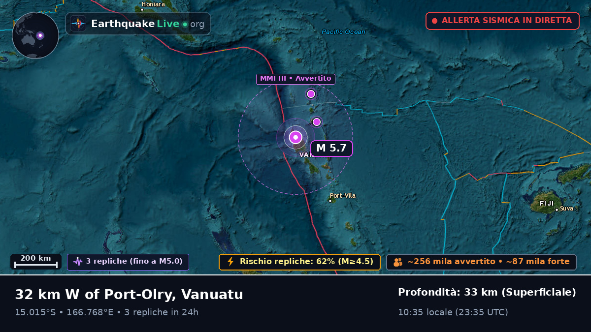 Sanma, Vanuatu