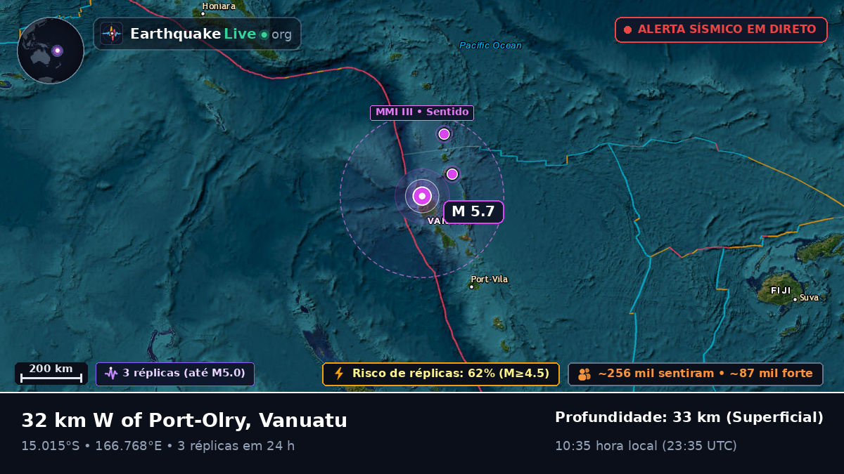 Sanma, Vanuatu