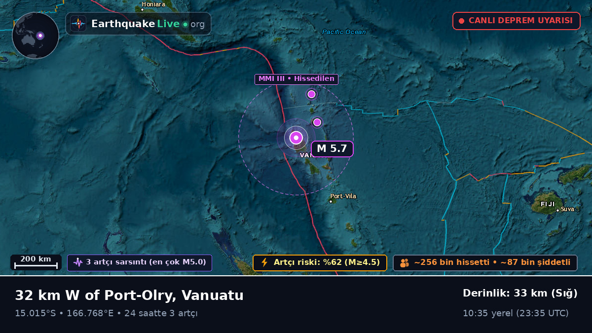 Sanma, Vanuatu