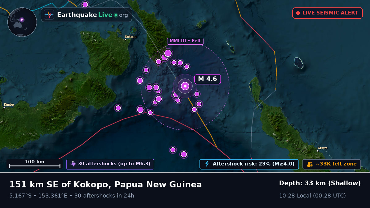 Solomon Sea (Papua New Guinea)