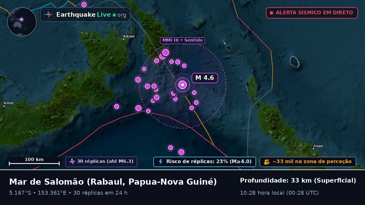 Mar de Salomão (Papua-Nova Guiné)
