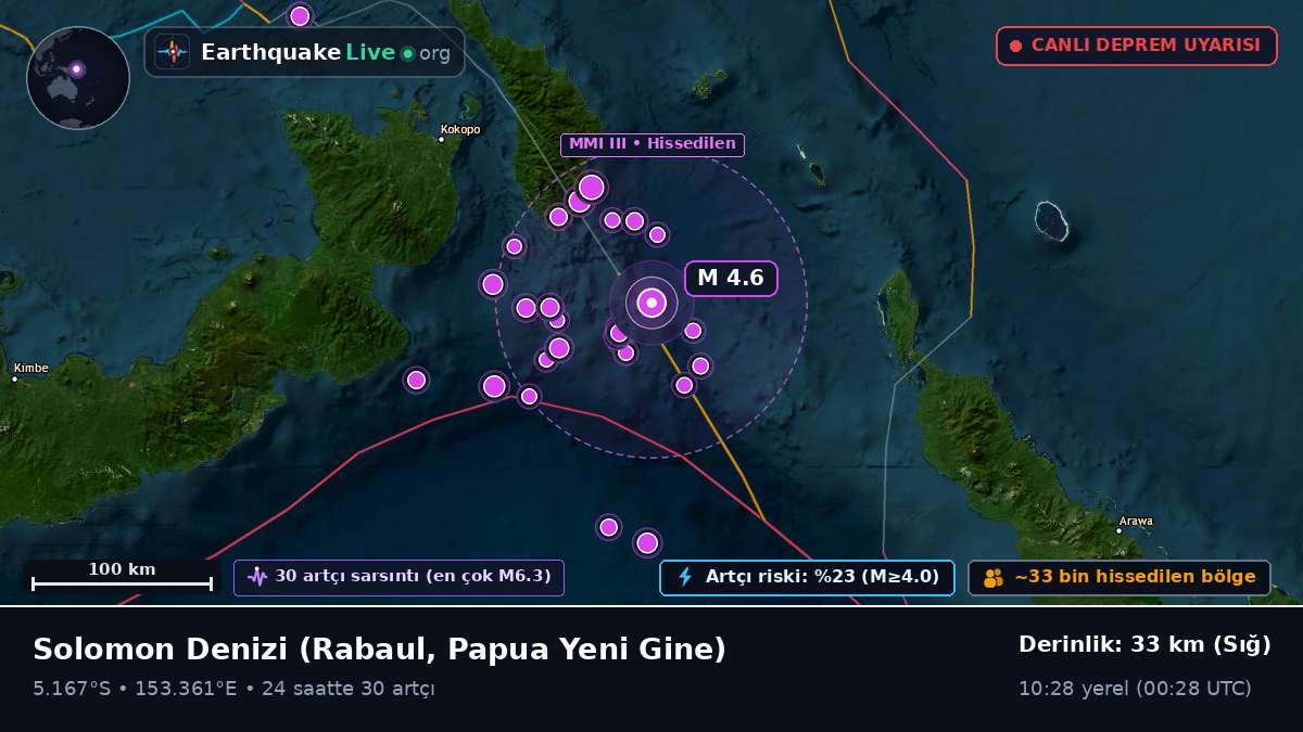 Solomon Denizi (Papua Yeni Gine)
