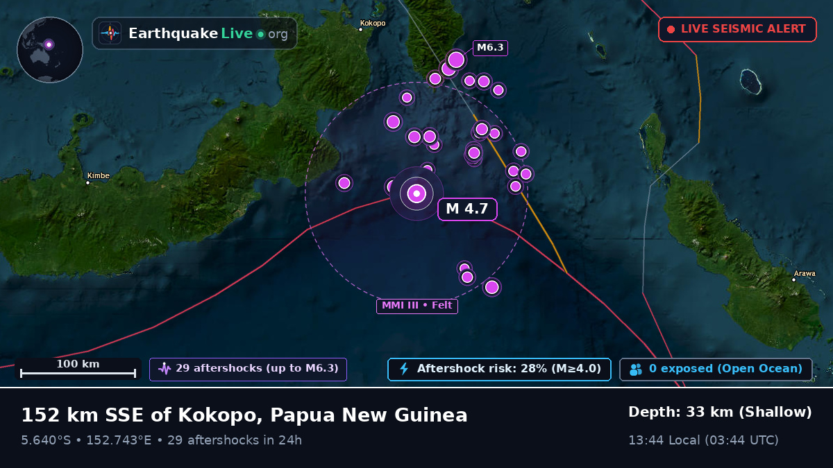 Solomon Sea (Papua New Guinea)