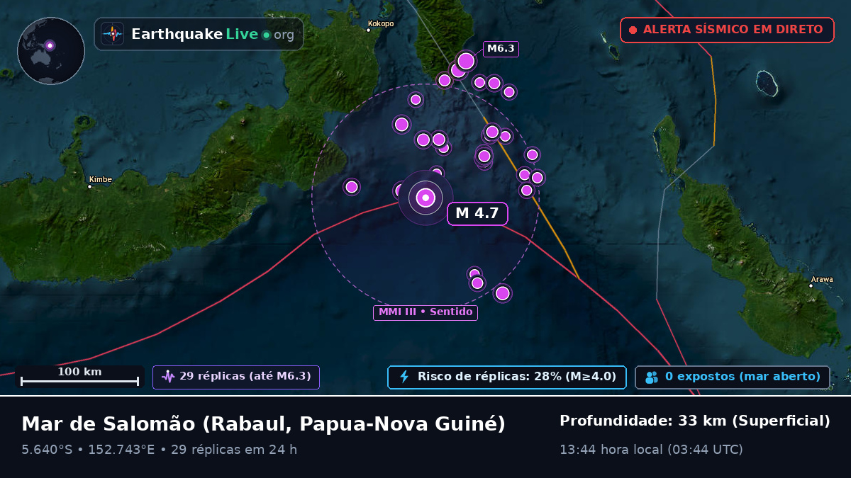Mar de Salomão (Papua-Nova Guiné)
