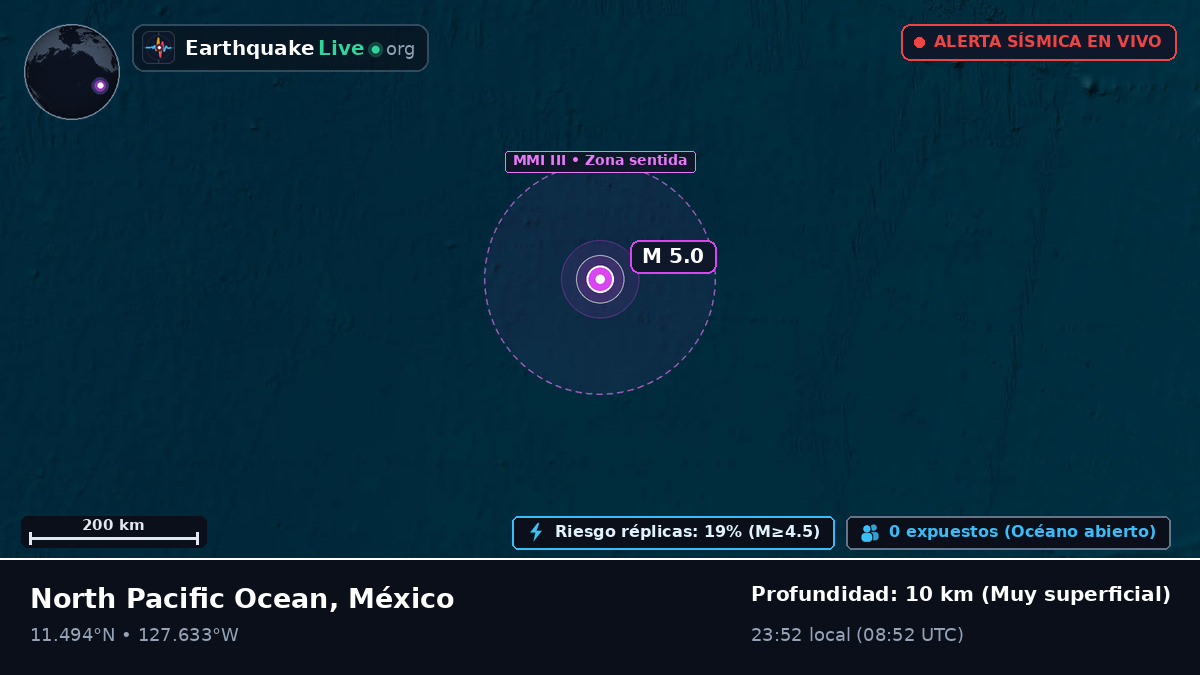 Océano Pacífico Norte (México)