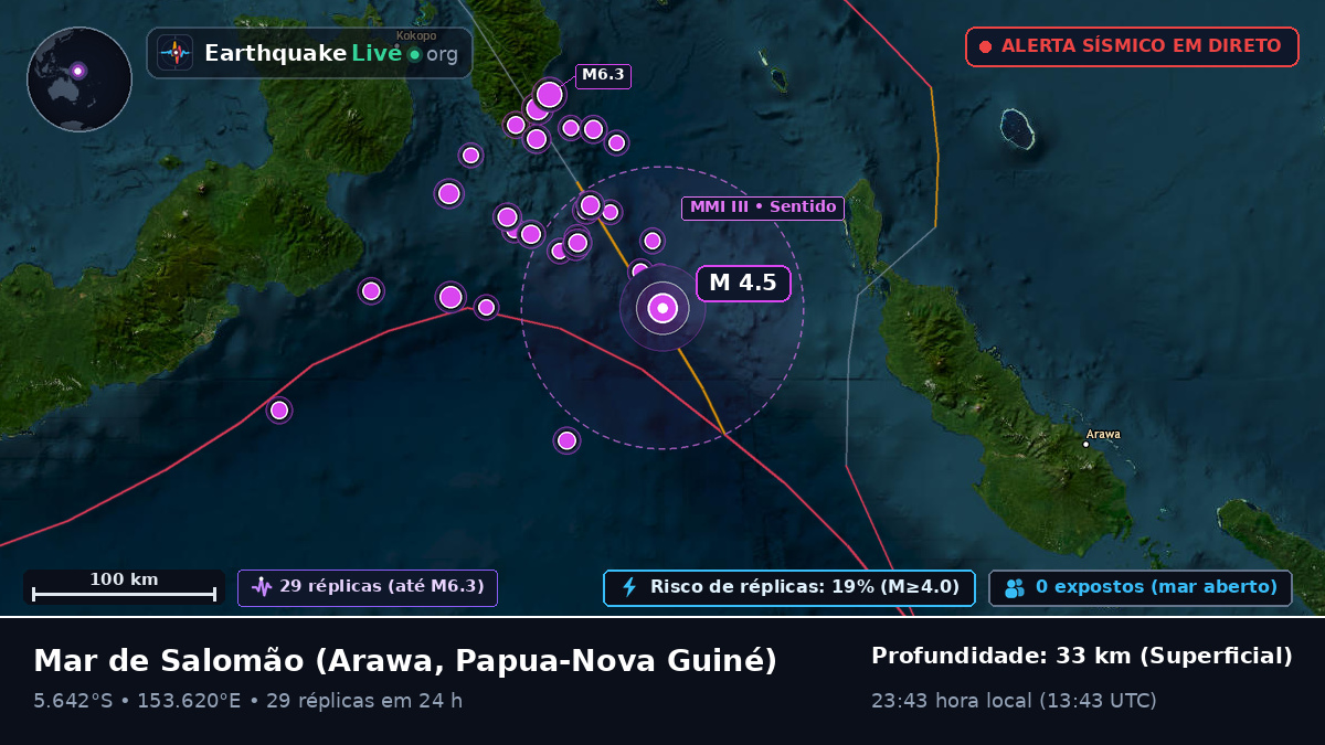 Mar de Salomão (Papua-Nova Guiné)