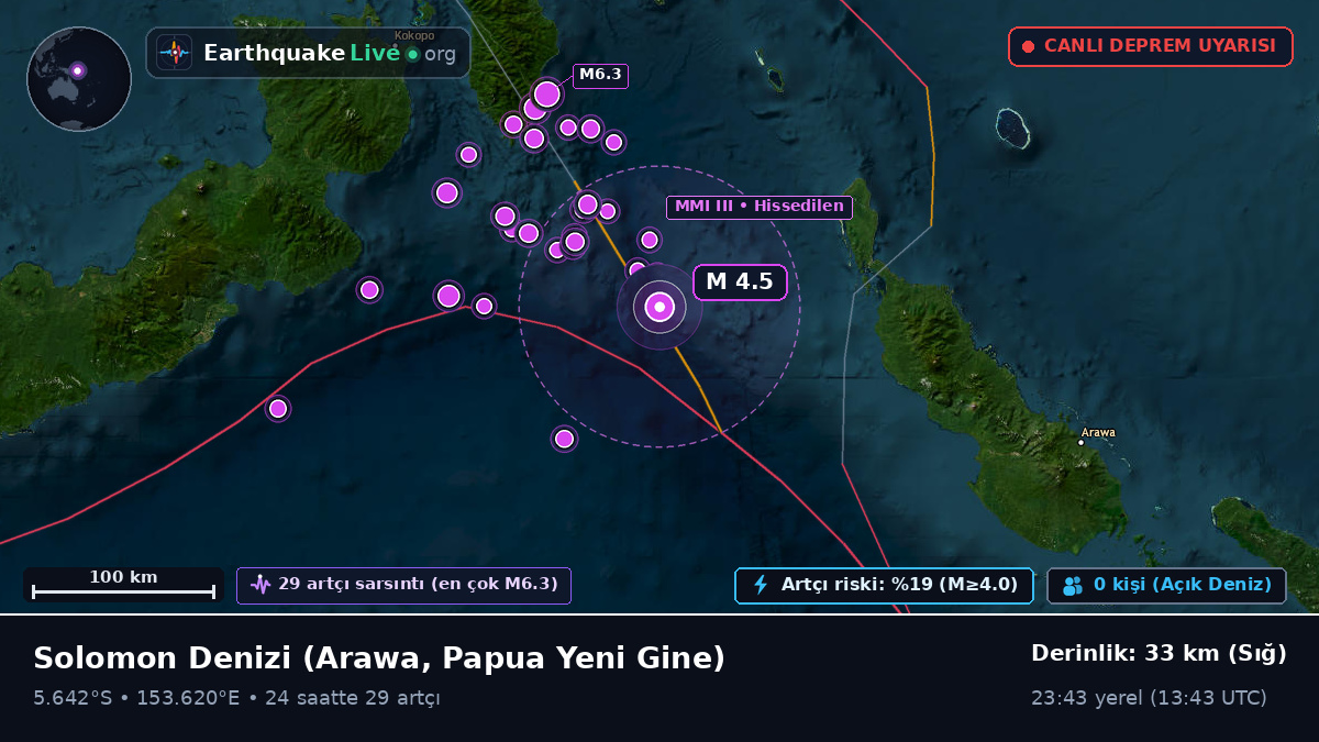 Solomon Denizi (Papua Yeni Gine)