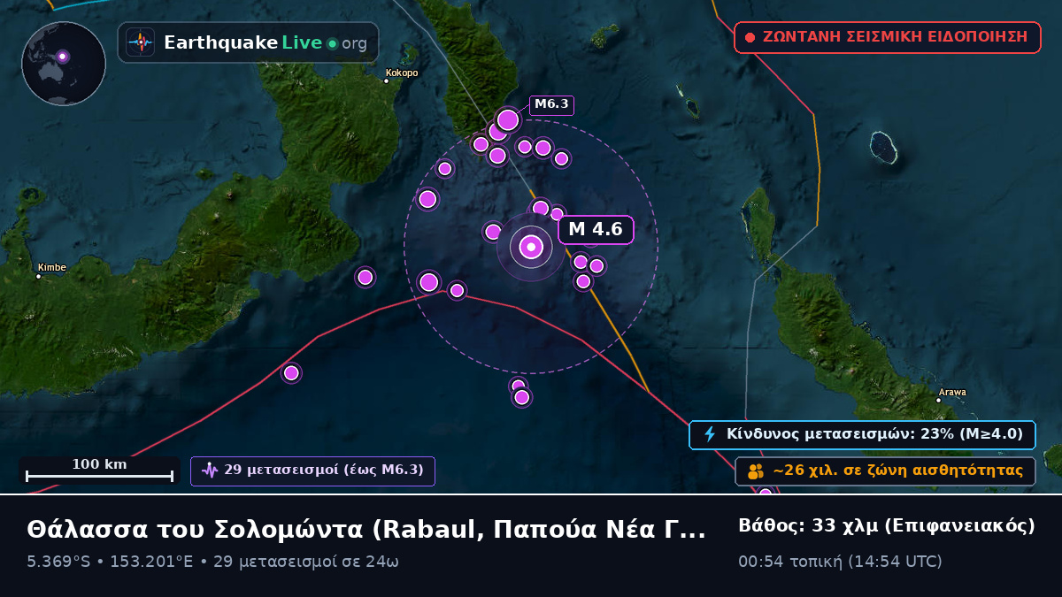 Θάλασσα του Σολομώντα (Παπούα Νέα Γουινέα)