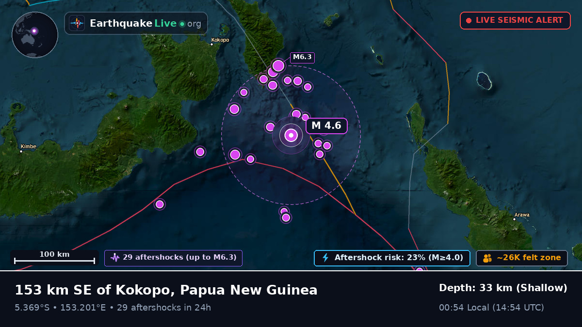 Solomon Sea (Papua New Guinea)