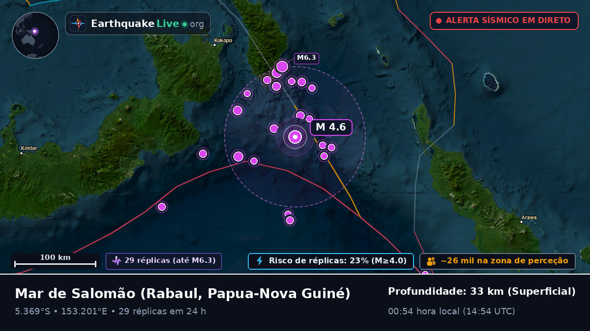 Mar de Salomão (Papua-Nova Guiné)