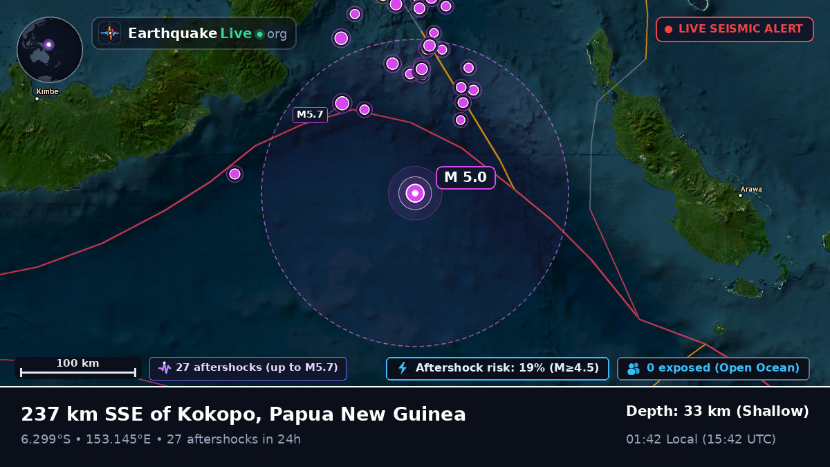 Solomon Sea (Papua New Guinea)