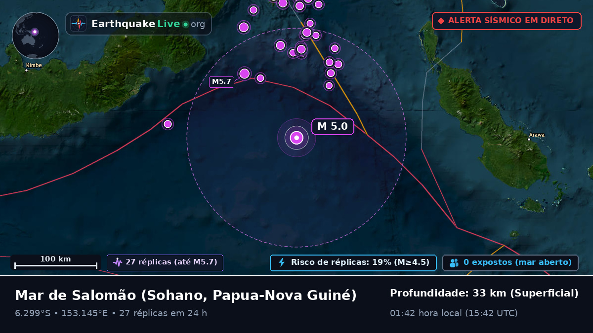 Mar de Salomão (Papua-Nova Guiné)