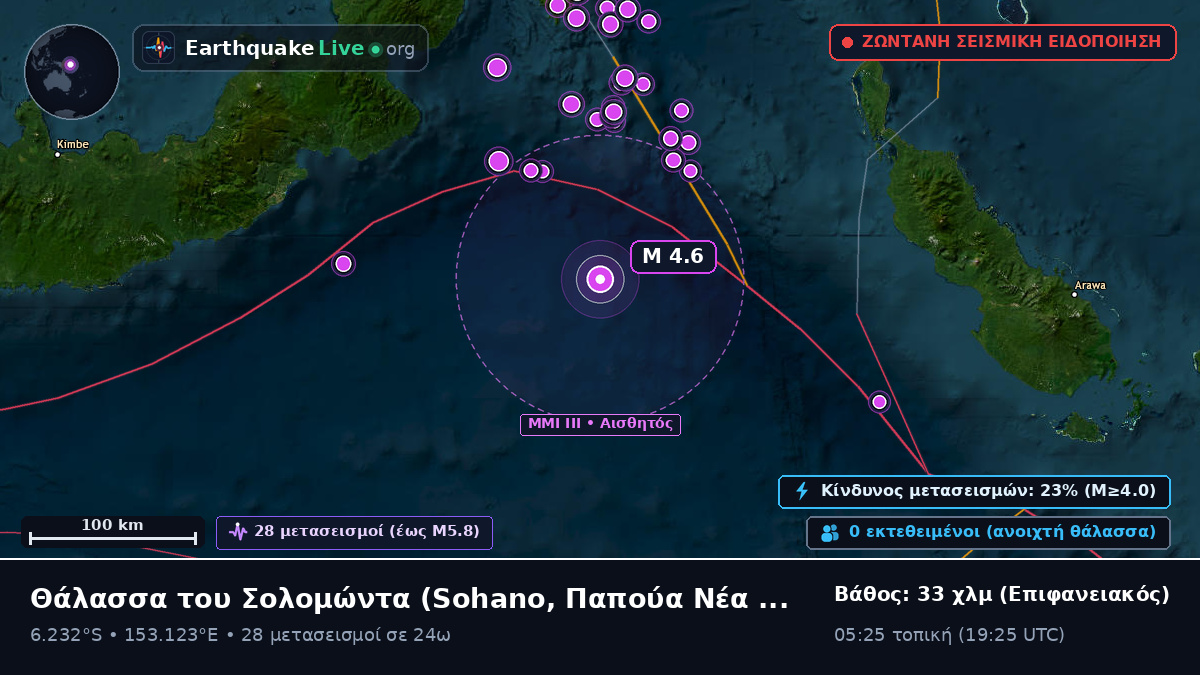 Θάλασσα του Σολομώντα (Παπούα Νέα Γουινέα)