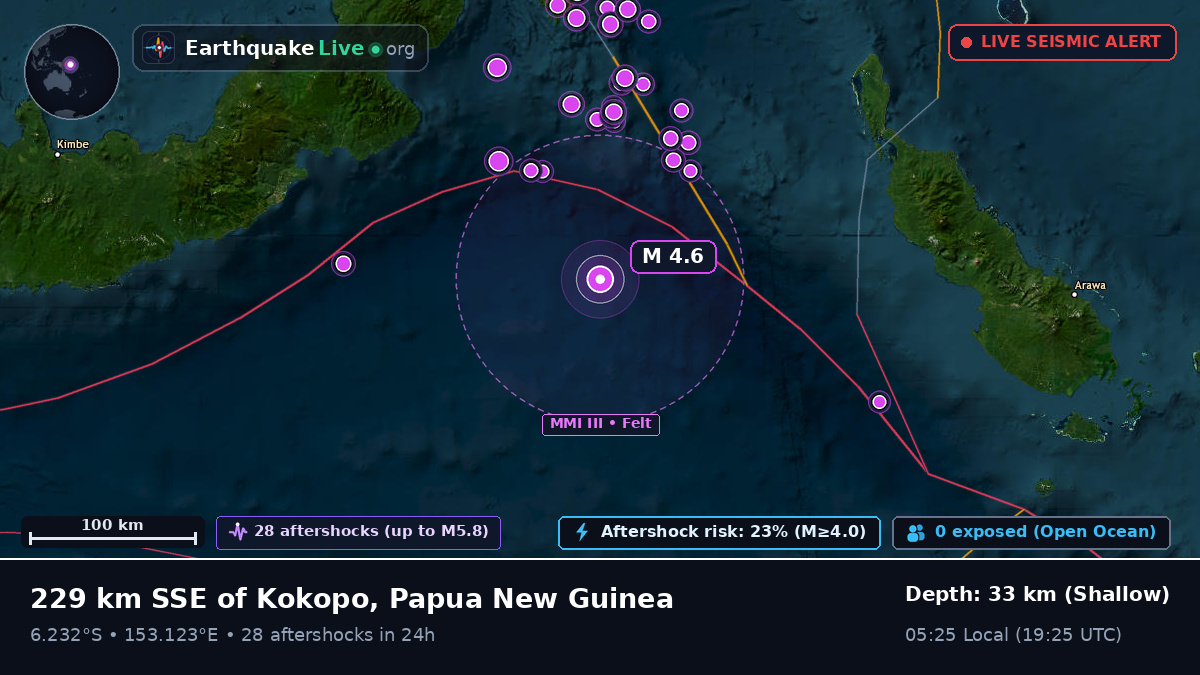 Solomon Sea (Papua New Guinea)