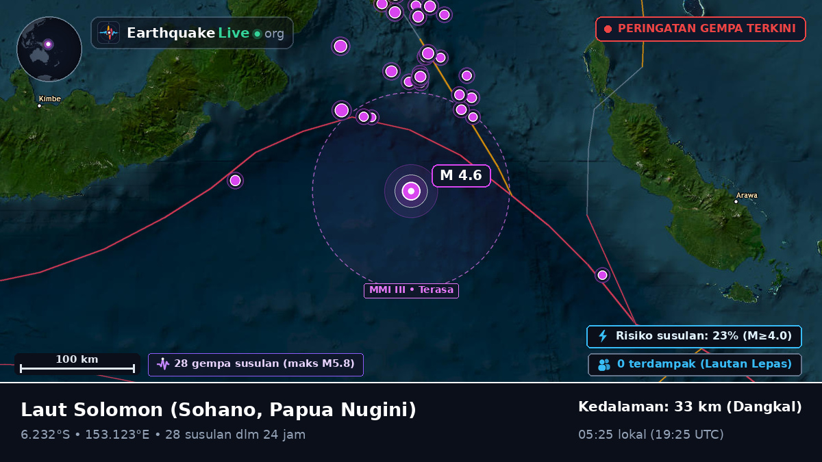 Laut Solomon (Papua Nugini)