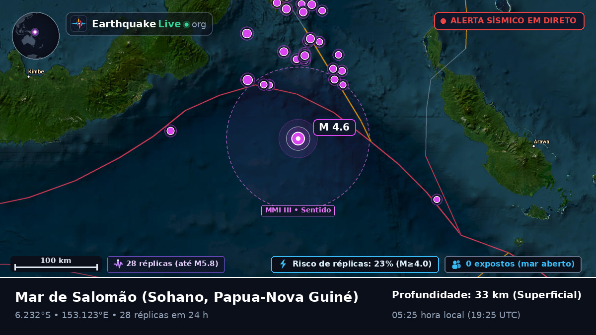 Mar de Salomão (Papua-Nova Guiné)