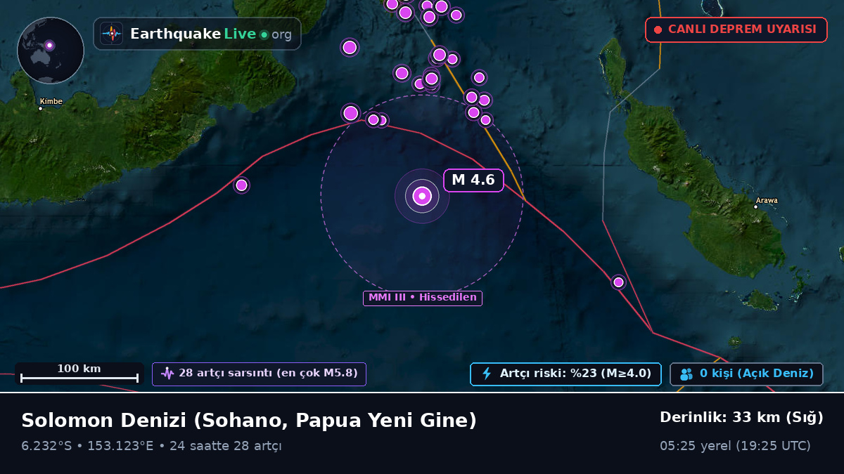 Solomon Denizi (Papua Yeni Gine)