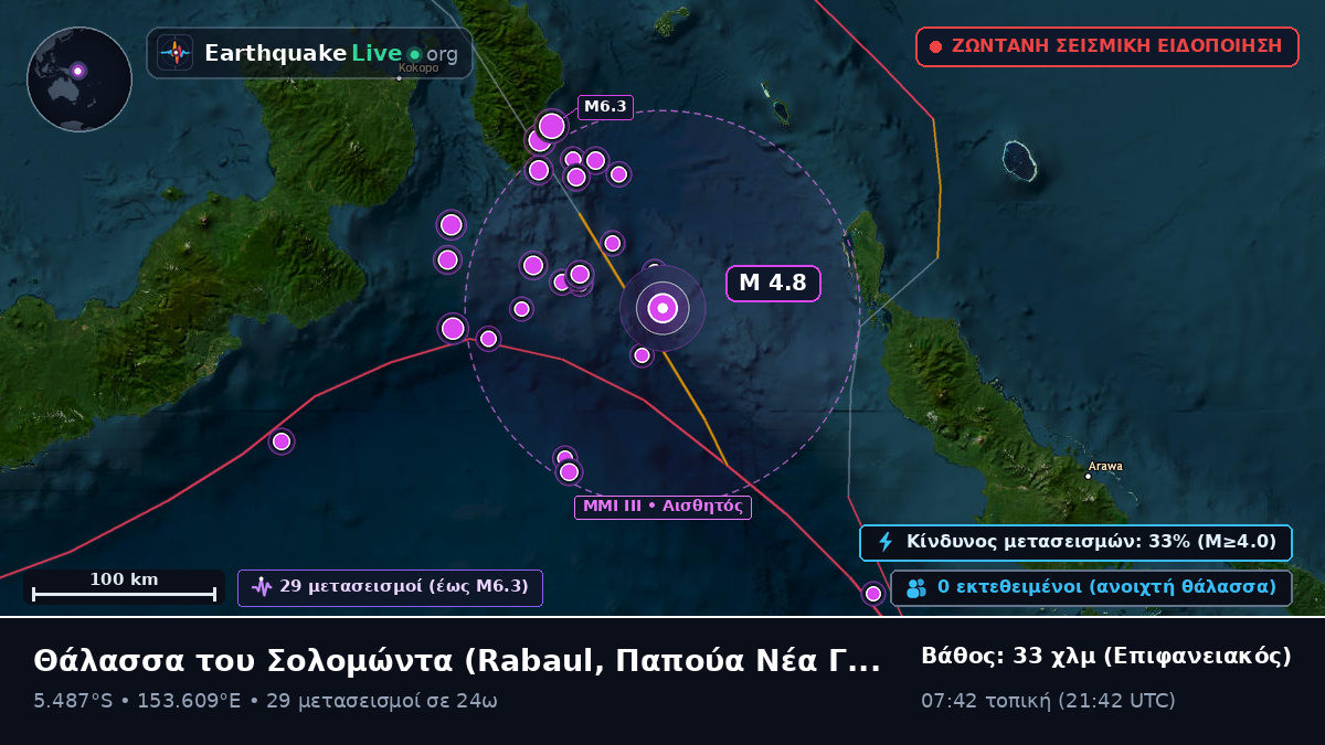 Θάλασσα του Σολομώντα (Παπούα Νέα Γουινέα)