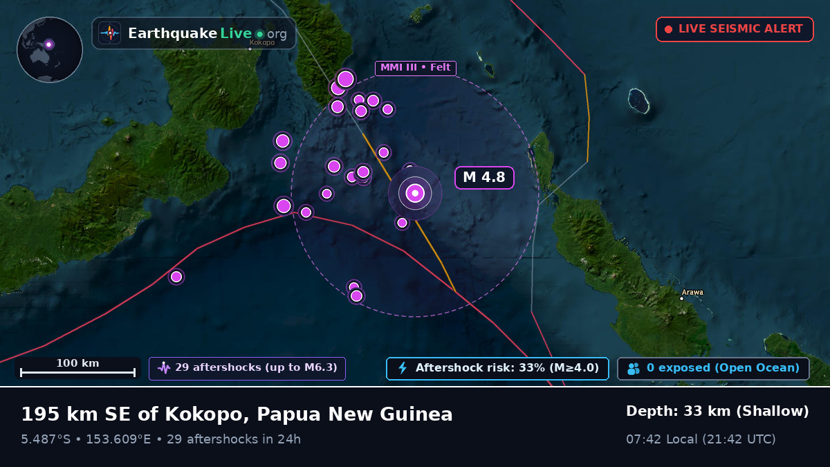 Solomon Sea (Papua New Guinea)