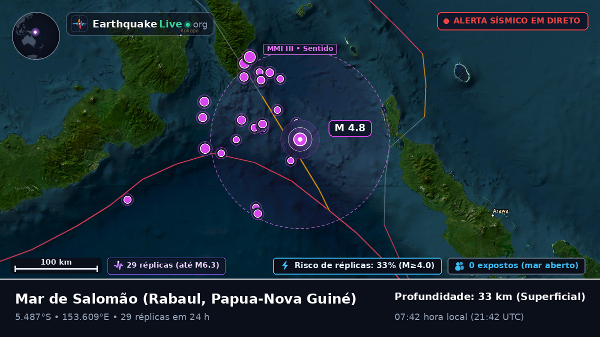 Mar de Salomão (Papua-Nova Guiné)
