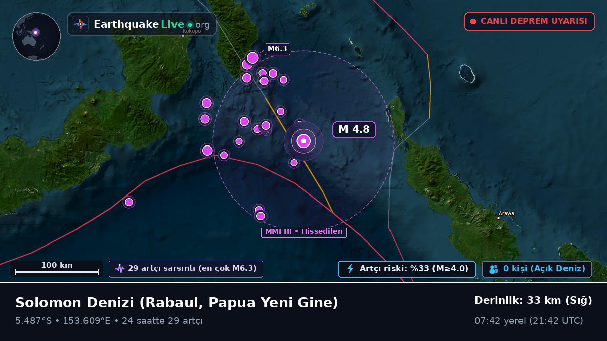 Solomon Denizi (Papua Yeni Gine)