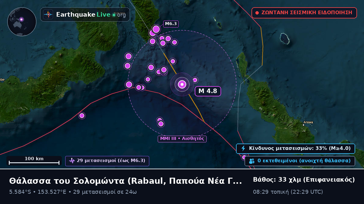 Θάλασσα του Σολομώντα (Παπούα Νέα Γουινέα)