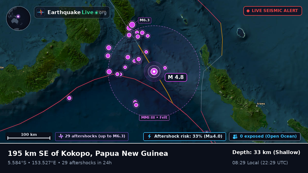 Solomon Sea (Papua New Guinea)