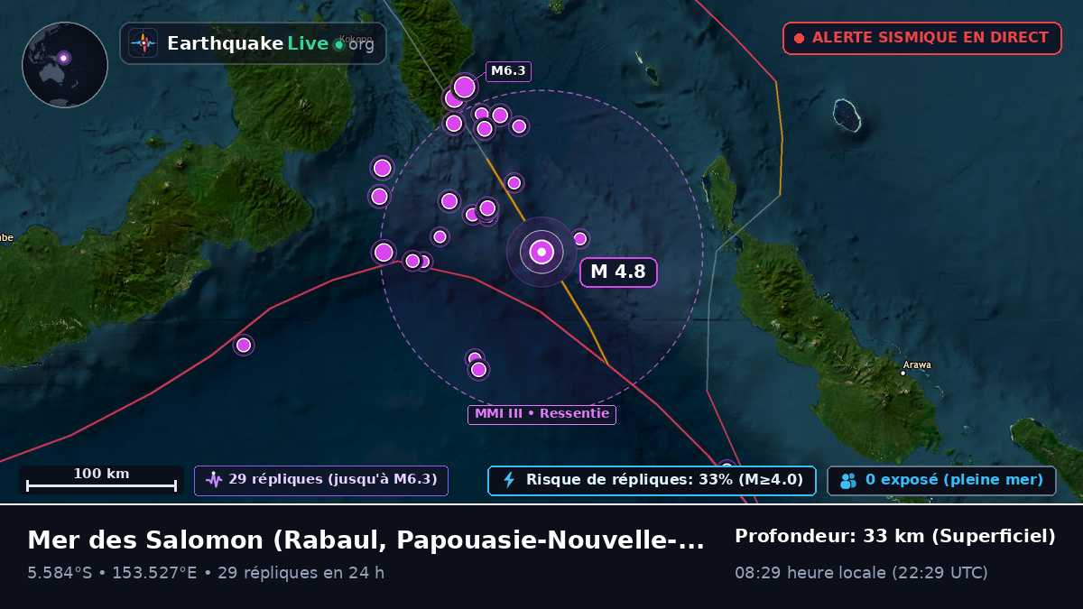 Mer des Salomon (Papouasie-Nouvelle-Guinée)