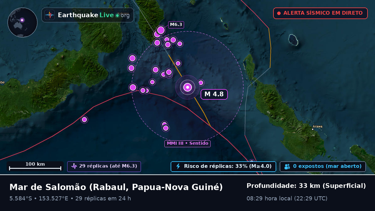 Mar de Salomão (Papua-Nova Guiné)