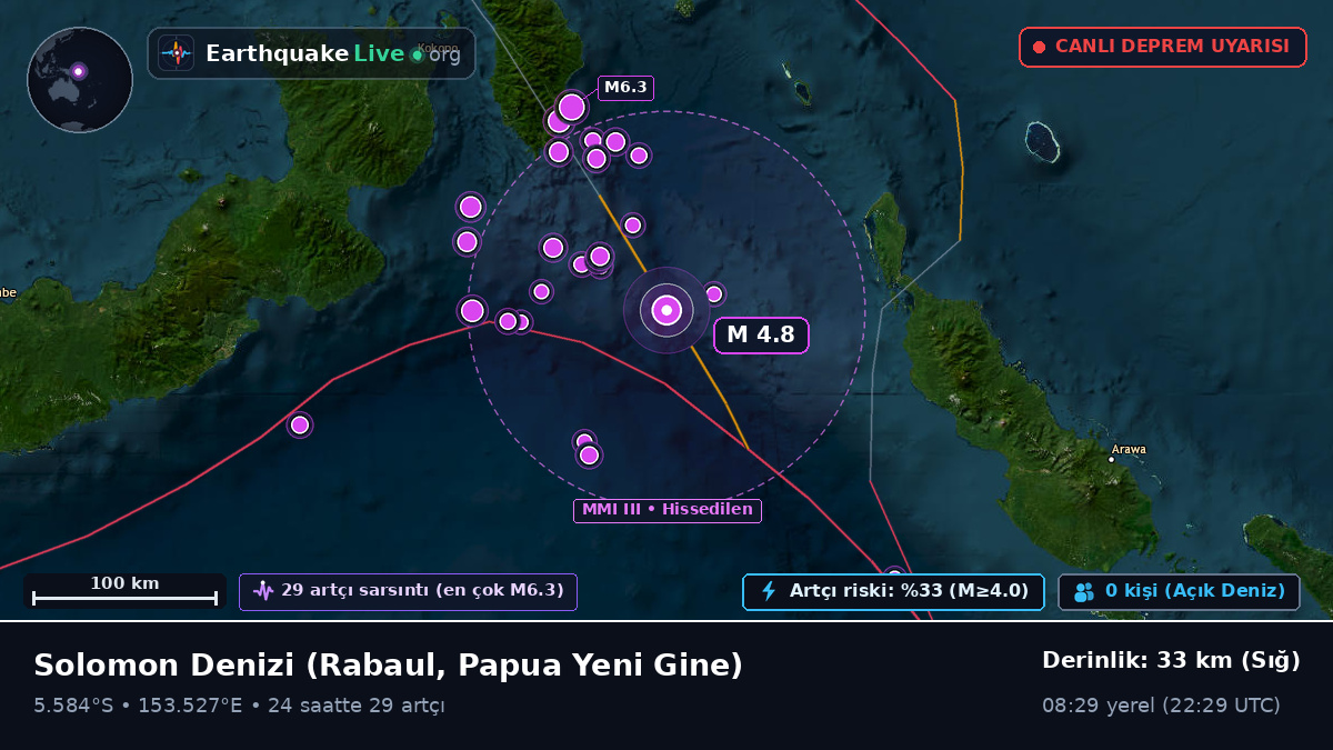 Solomon Denizi (Papua Yeni Gine)